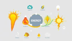 Apa Itu Energi?